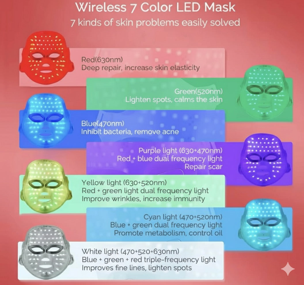 Appareil visage et cou LED